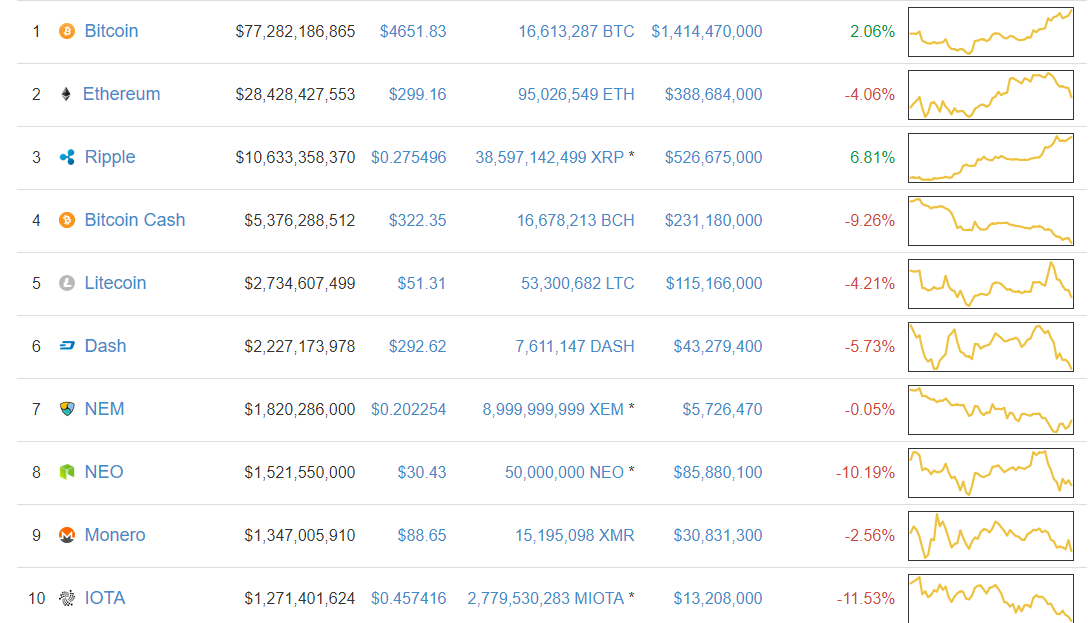 bitcoin fork effect on altcoins bitcoin fork effect on altcoins